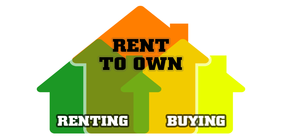 what is rent to own